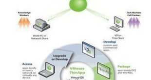 VMWare ThinApp Enterprise