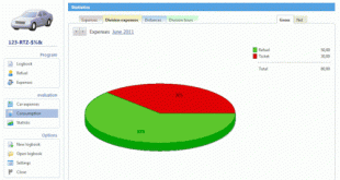 SoftwareNetz LogBook