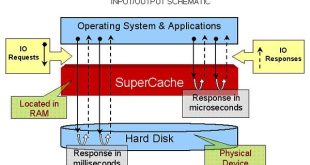 SuperSpeed SuperCache